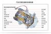 Herramienta de desmontaje de embrague de compresor de aire acondicionado Mercedes-Benz BMW Audi Camry Lingzhi Carolina Yaris