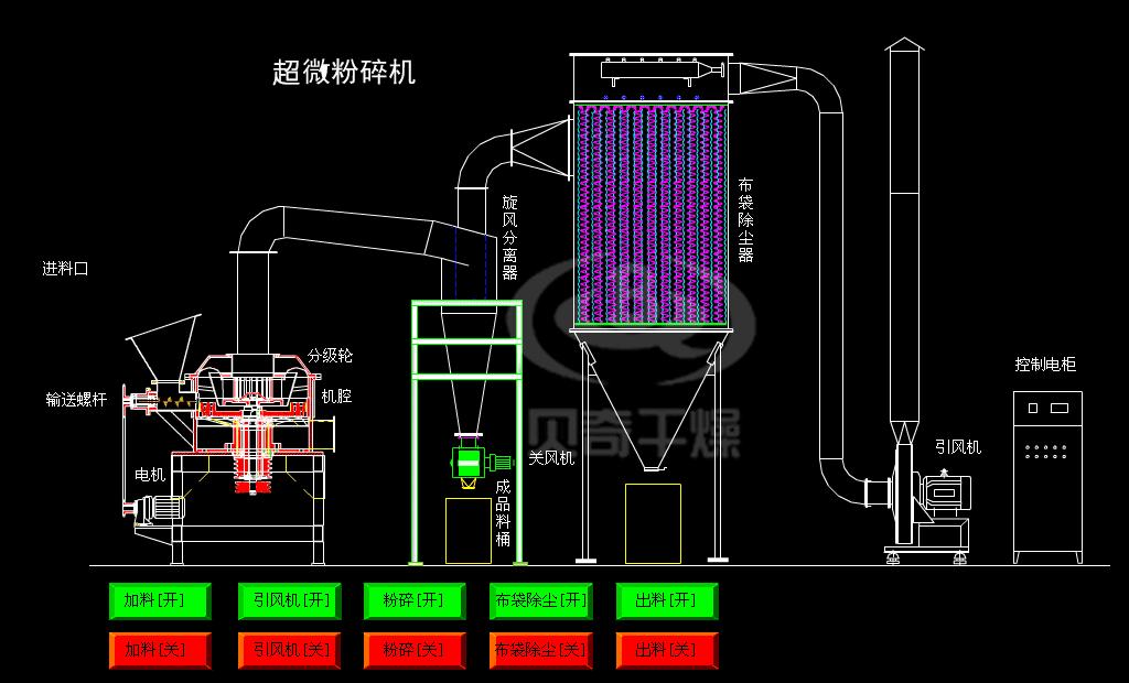 超微粉碎机.gif