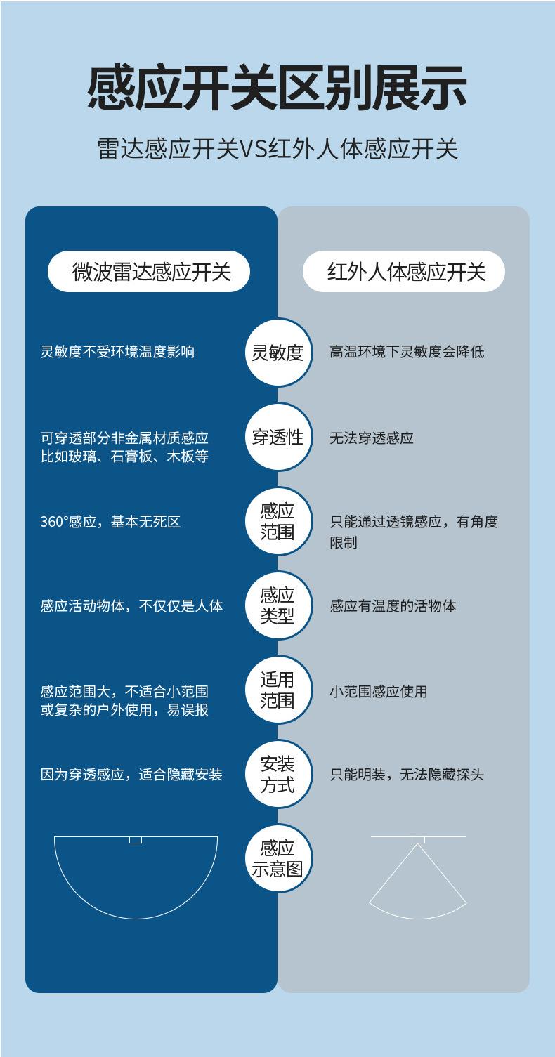 雷达感应模块详情页改2_15.jpg
