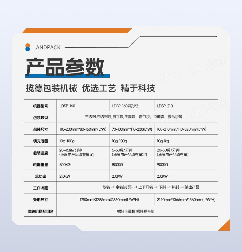 LDSP-210D+L-蚝油+粉末方案（螺杆上料机+转子泵）