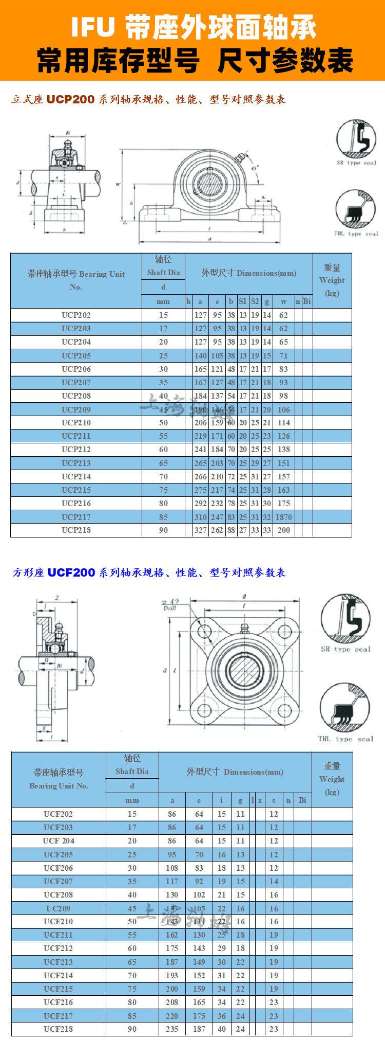 IFU--带座外球面---详情页_05_副本