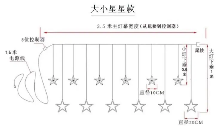 5.1