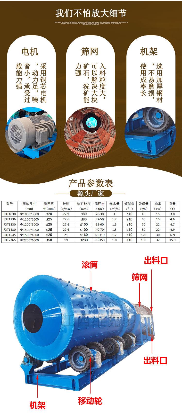 滚筒洗矿机 (3).jpg