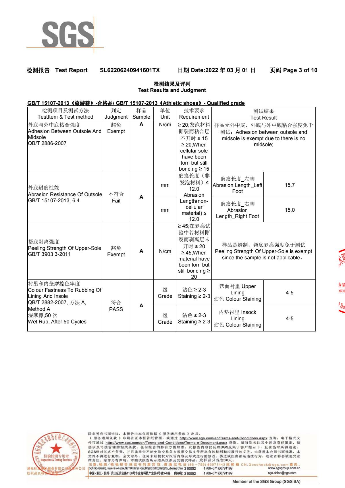 沙滩鞋测试2022年3月1日