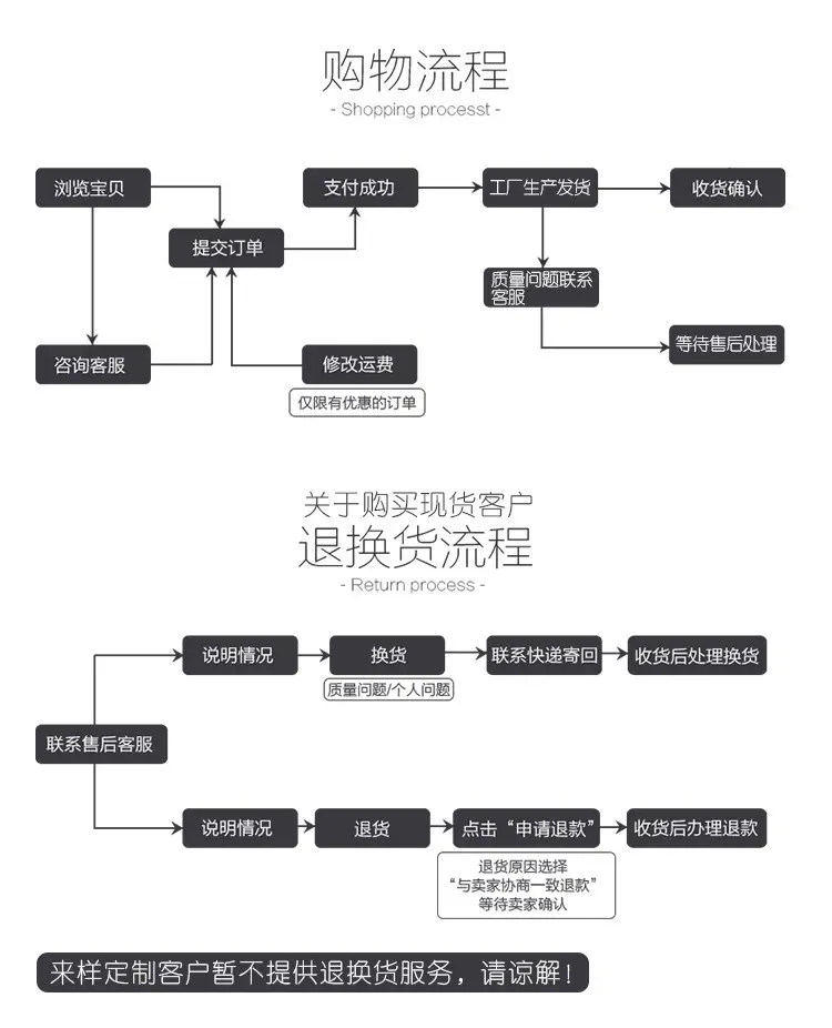 服务2