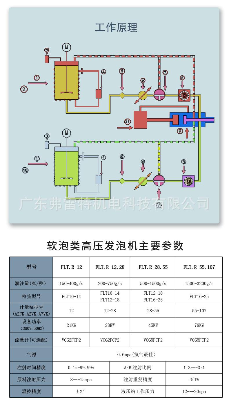 软泡机详情切3.jpg