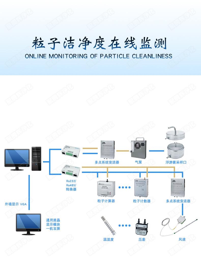 粒子洁净度在线监测-详情页_01.jpg