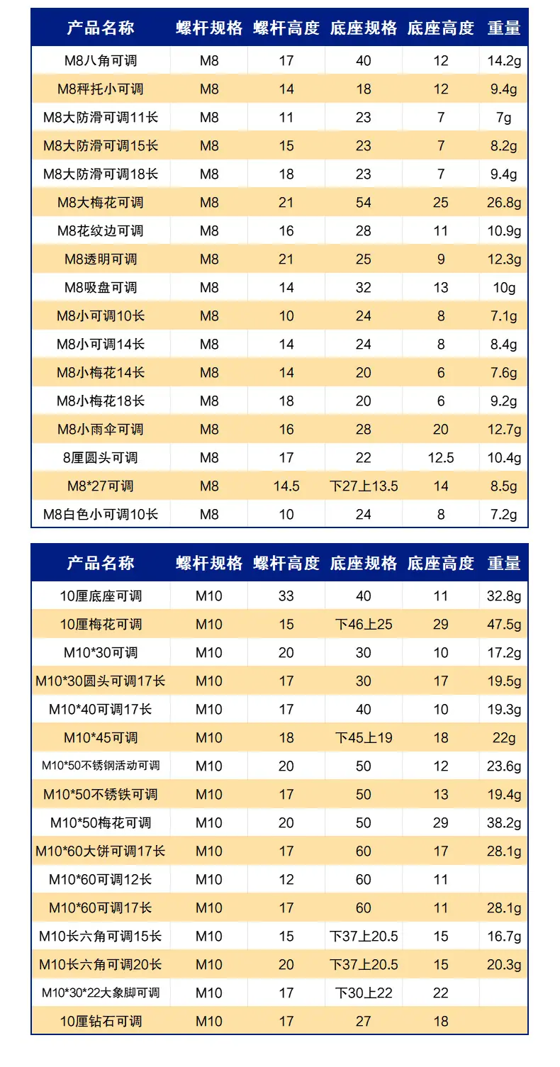 可调脚-详情页_04.jpg