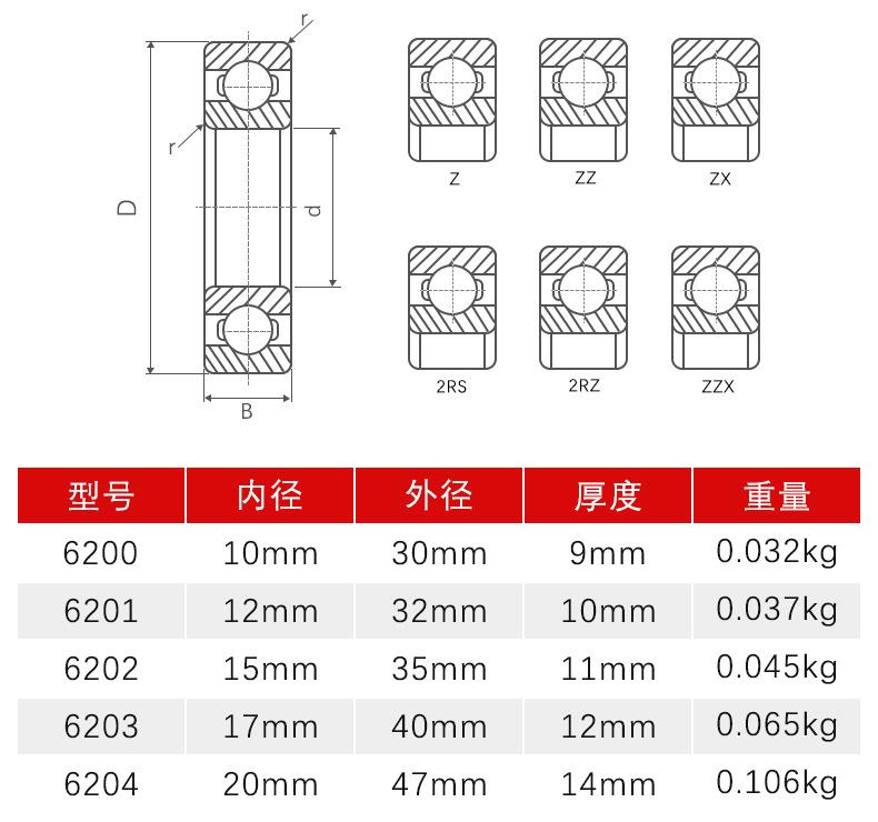 轴承型号表6200-6204.jpg
