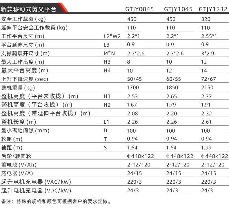 新款移动式剪叉平台_09.jpg