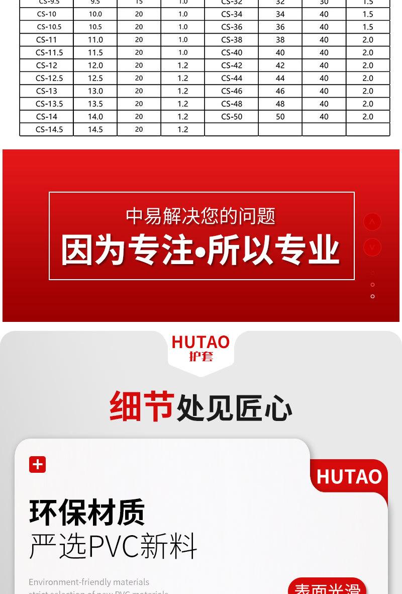 电缆防尘塑胶帽