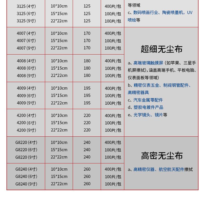 无尘布鑫唯科_02