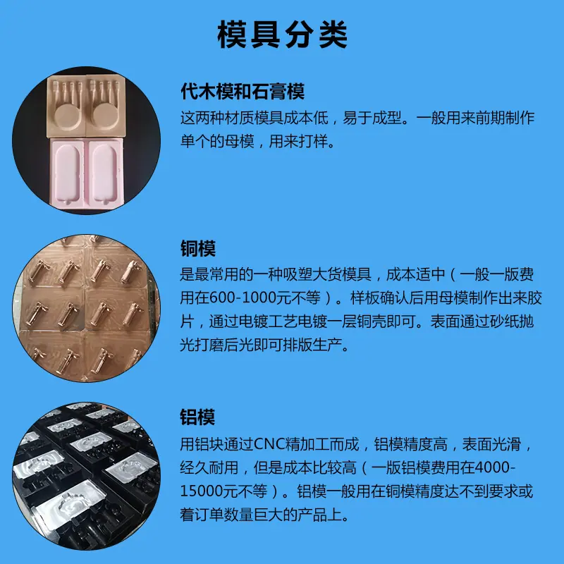 模具分类.jpg