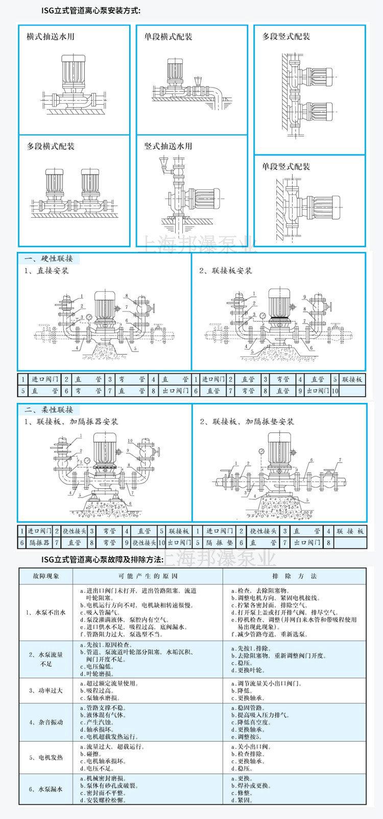 立式离心泵 (2)