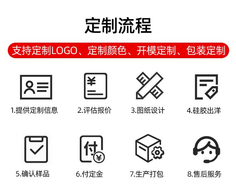 定制流程.jpg