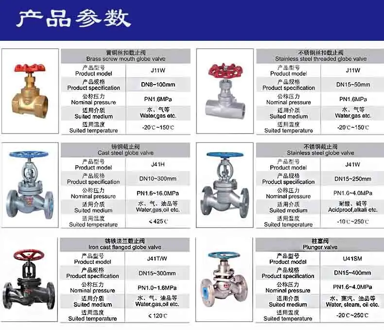 截止阀X祥情 产品参数.jpg