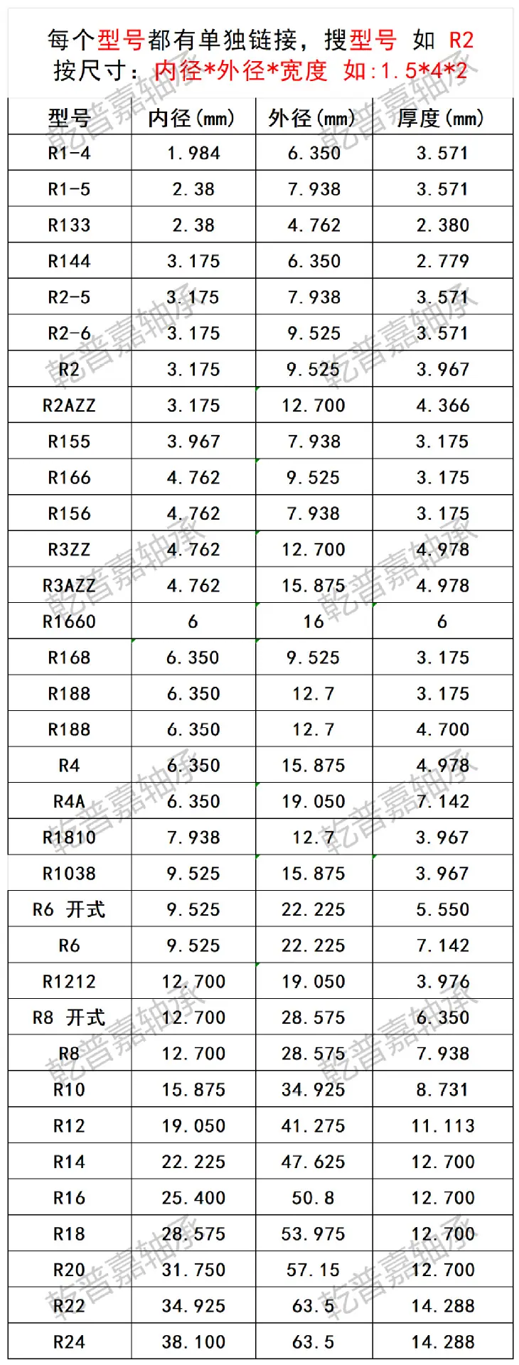 乾普嘉 英制轴承尺寸