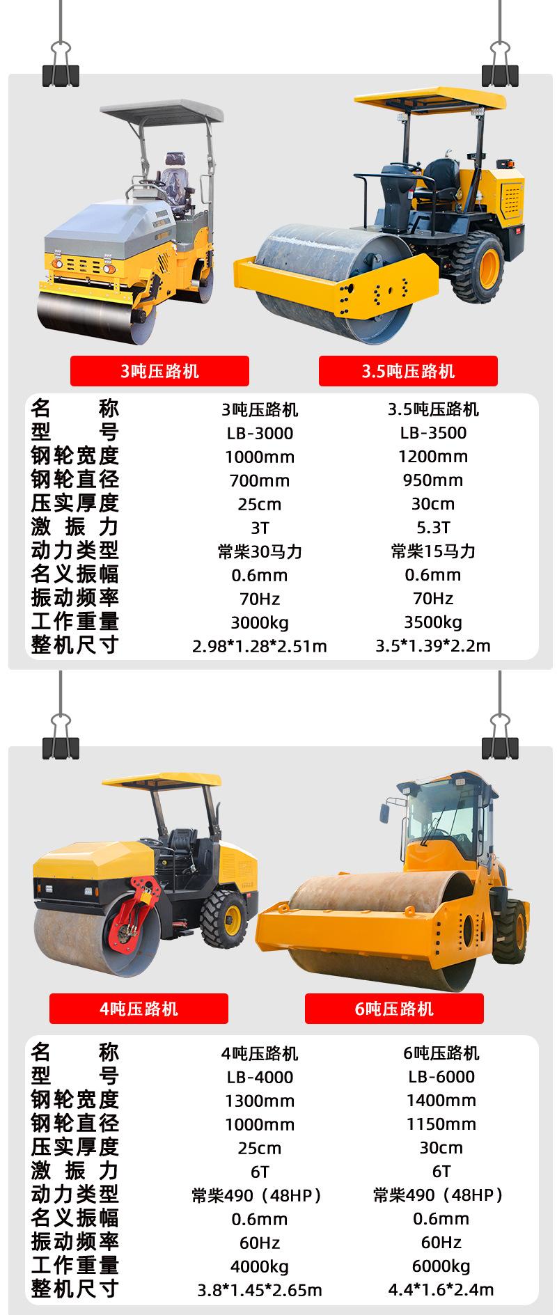 详情9-3吨压路机_11
