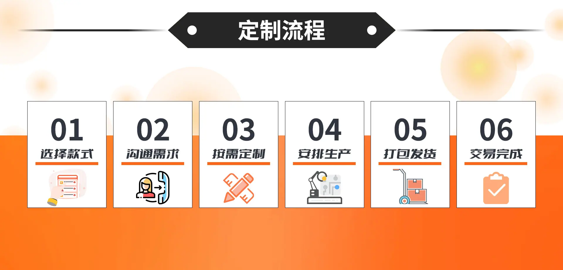 6定制流程