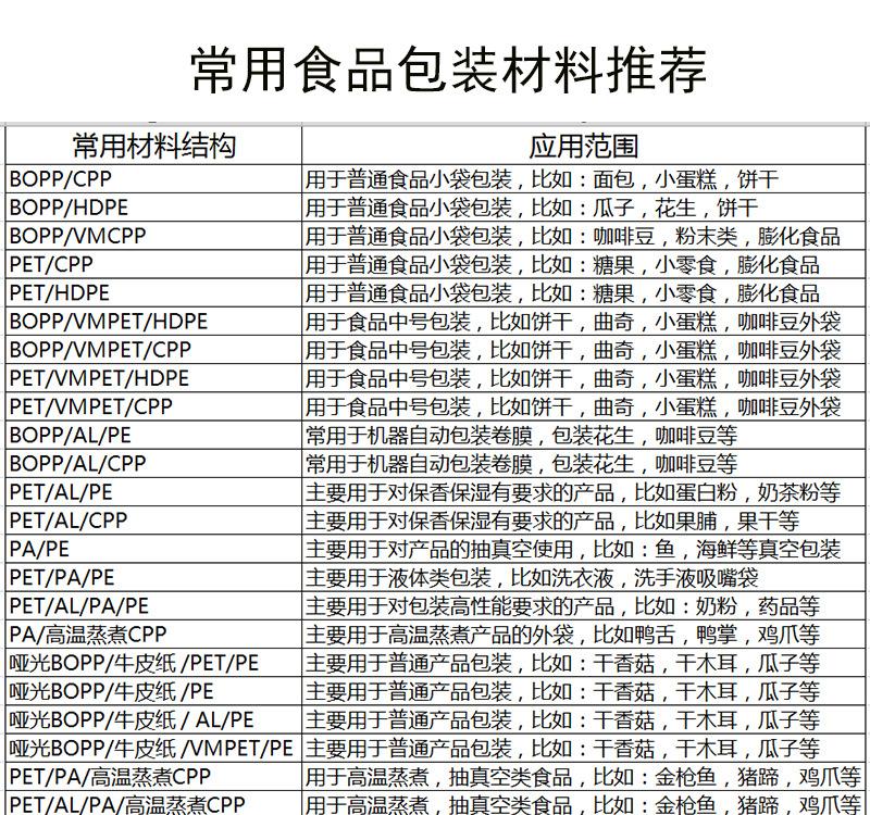 大米包装袋详情页_12.jpg