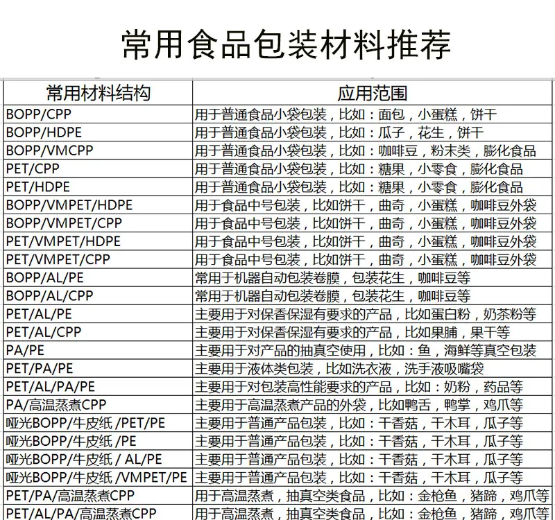 大米包装袋详情页_12.jpg