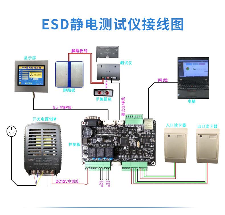 工厂无尘车间静电闸机三辊闸