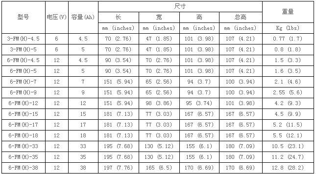 高功率蓄电池