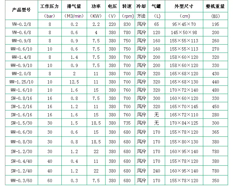 无油参数.jpg