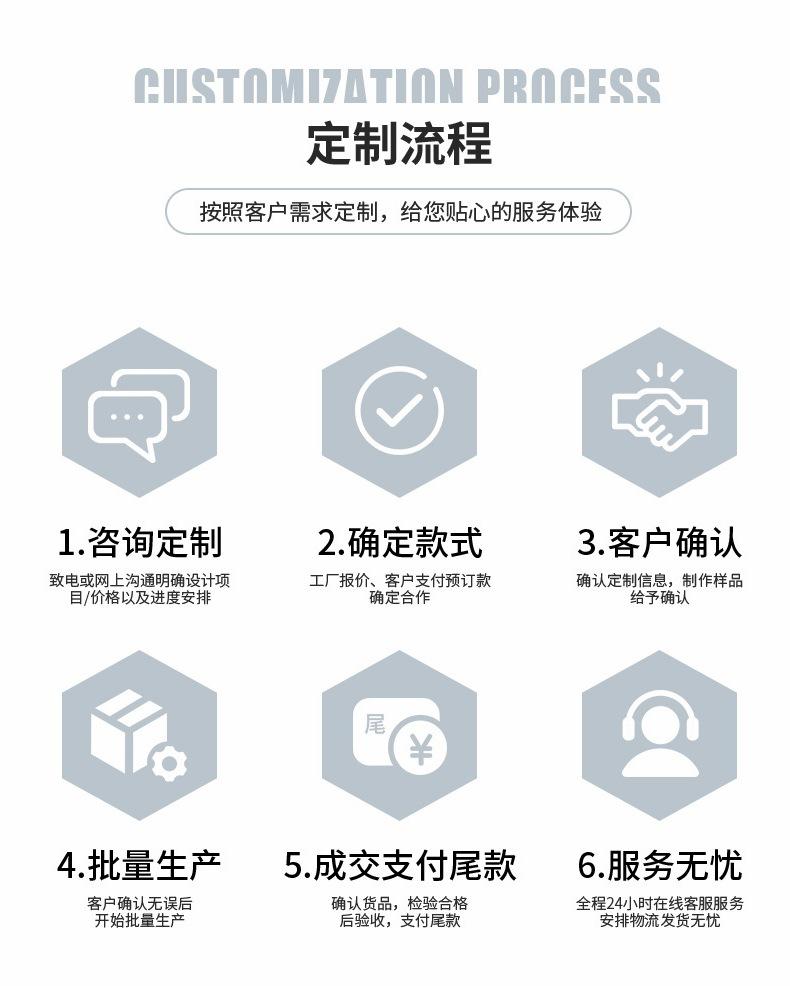 定制流程.jpg