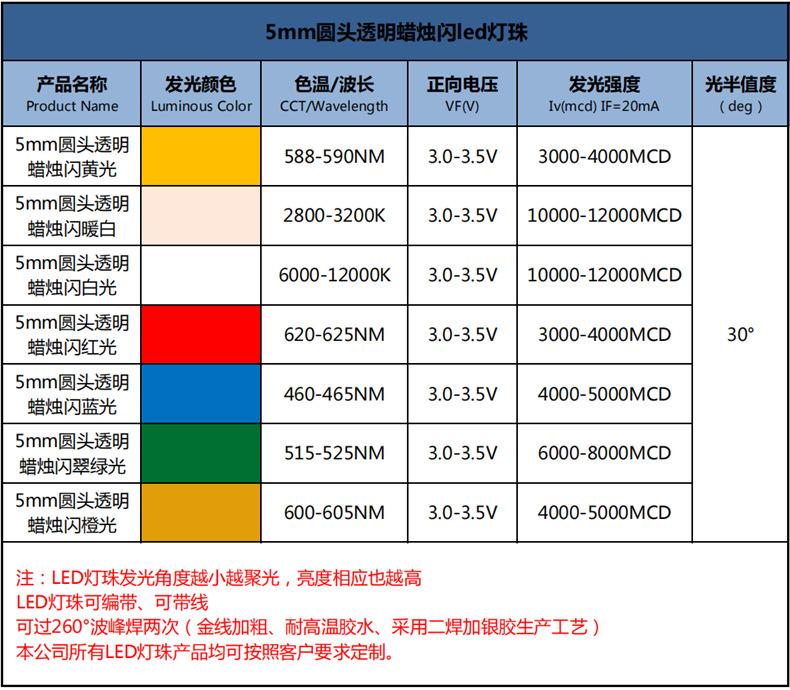 深圳f5黄色闪烁灯蜡烛闪灯黄光灯led灯珠f5圆头橘黄色电子蜡烛led灯珠生产厂家