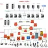 Seis Sistemas Principales de Seguridad y Prevención de Desastres, Ventas Directas de Fábrica, Sistemas de Monitoreo y Vigilancia, Sistemas de Posicionamiento de Personal Subterráneo