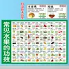 Tabla de Alimentos por Índice Glucémico para la Dieta de Diabéticos Qué Hacer y Qué No Hacer Recetas Saludables de Cocina Combinación Nutricional Equilibrada