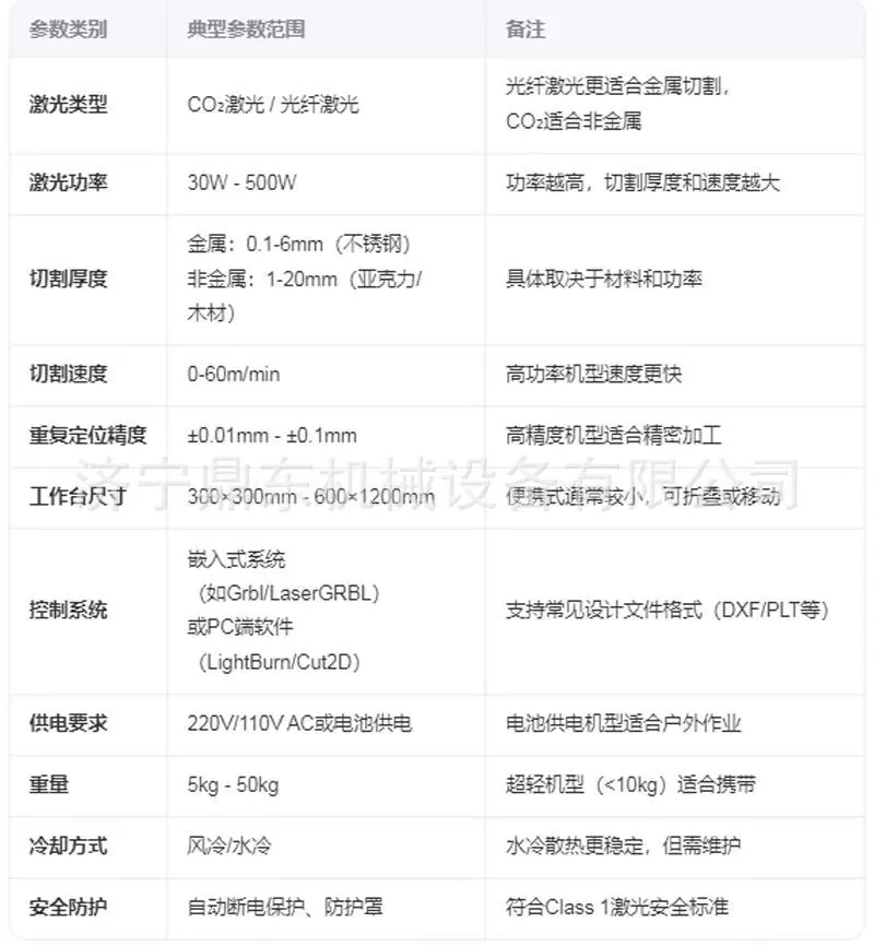 便携式激光切割机详情页 (6).jpg