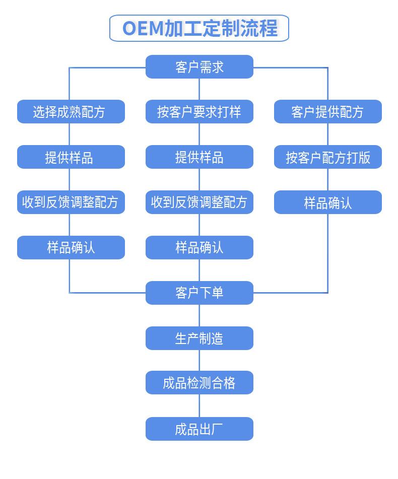 O1CN01Wsew4Y1CdDV6eoHr0_!!2890