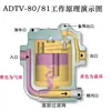 Válvula de Drenaje Automática para Tanque de Compresor de Aire Adtv-80 Válvula de Drenaje Neumática Dn15 Válvula de Drenaje sin Obstrucciones y sin Mantenimiento