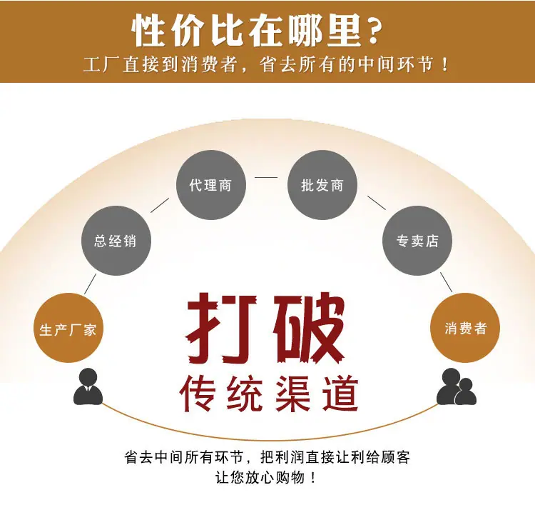 厂家直销图