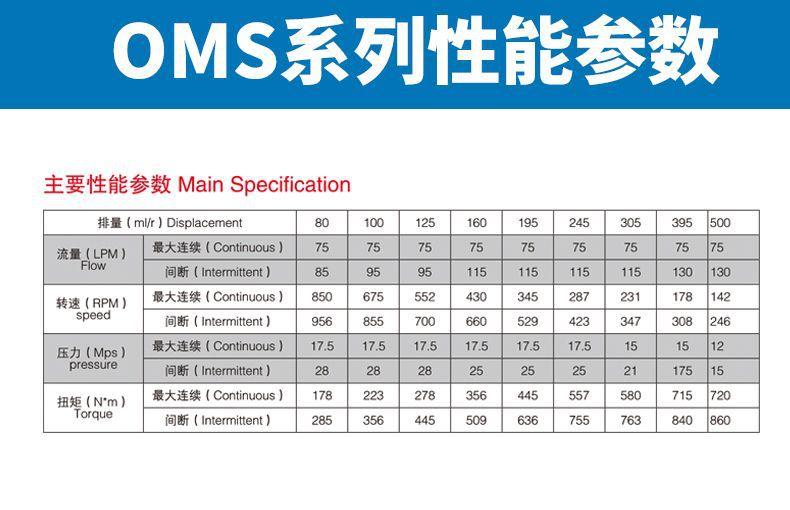 OMS详情页