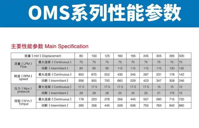OMS详情页