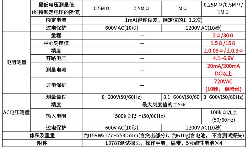 绝缘电阻测试仪IR4056-20 HIOKI日置兆欧表IR4057摇表数字电阻计