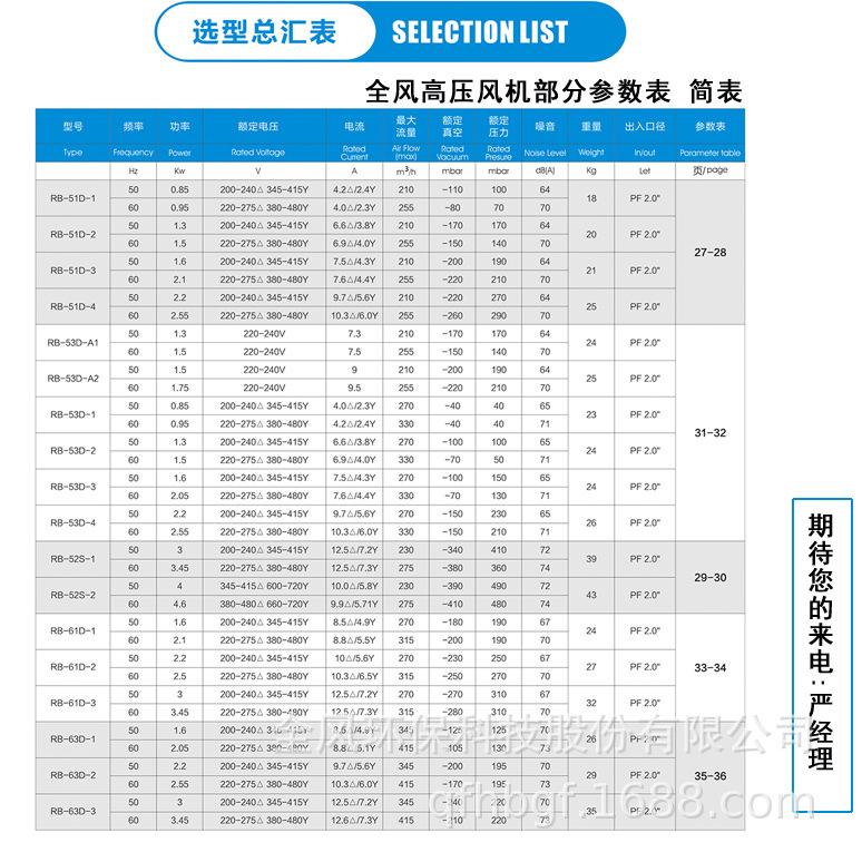 高压风机参数表方图2.jpg