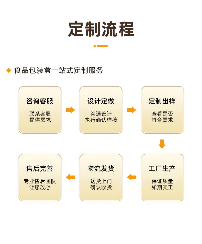 GP寿司盒_11