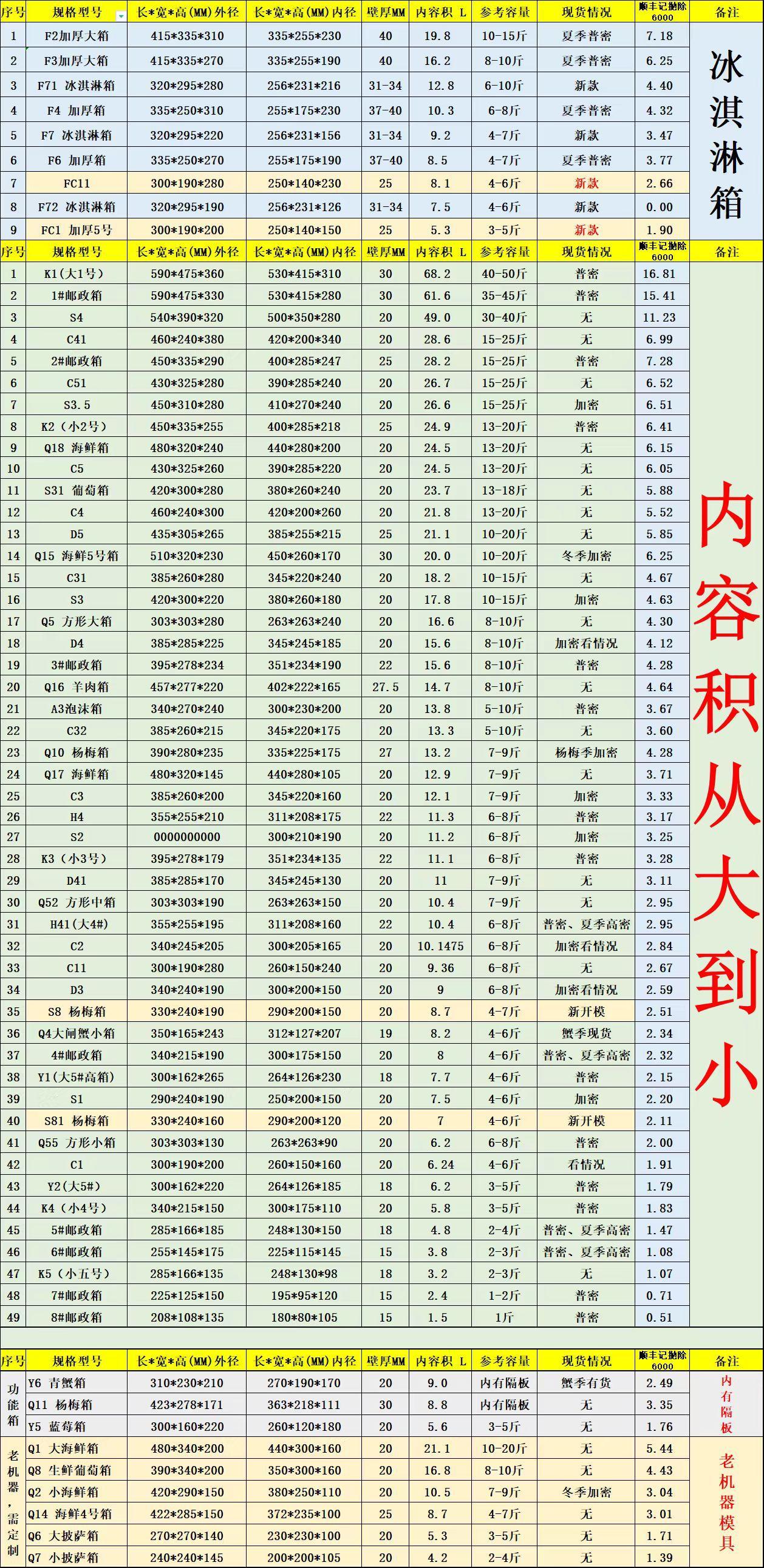 全部尺寸
