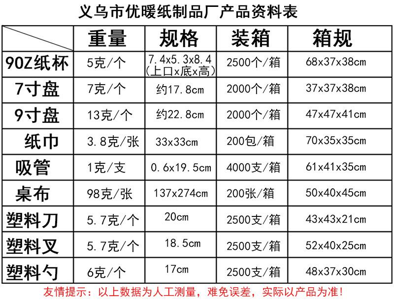 产品详细资料