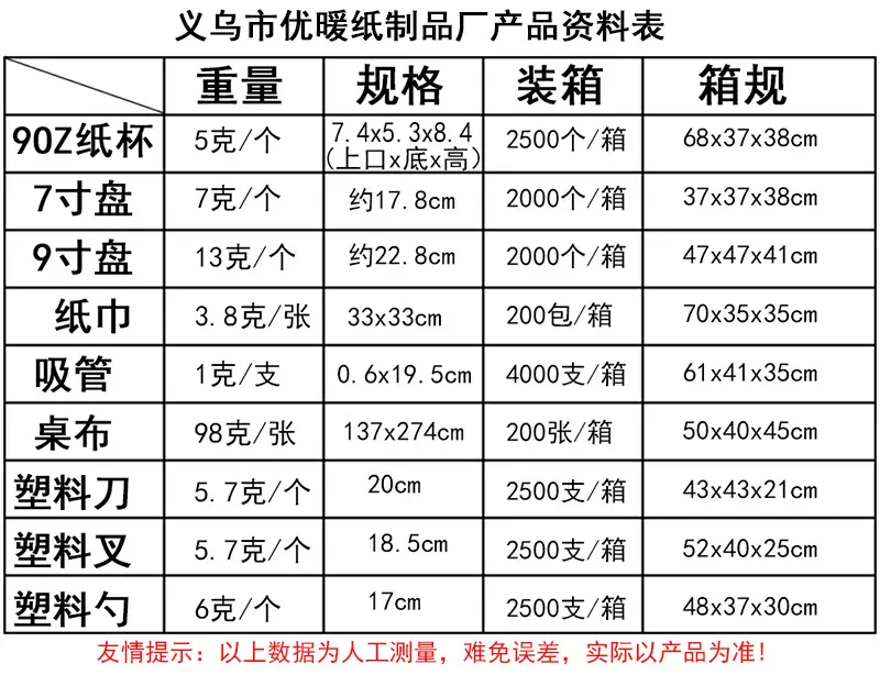 产品详细资料