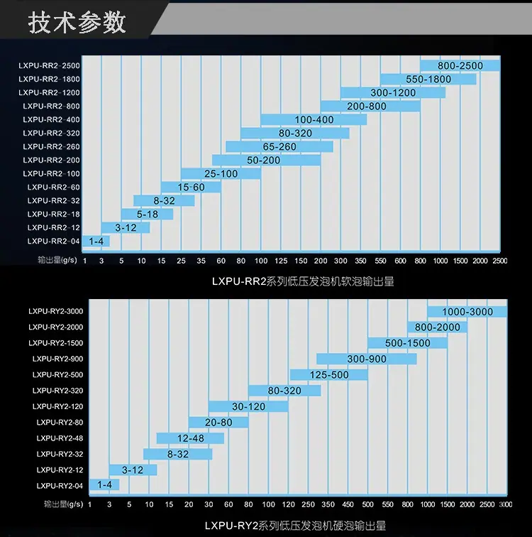 低压发泡机_08