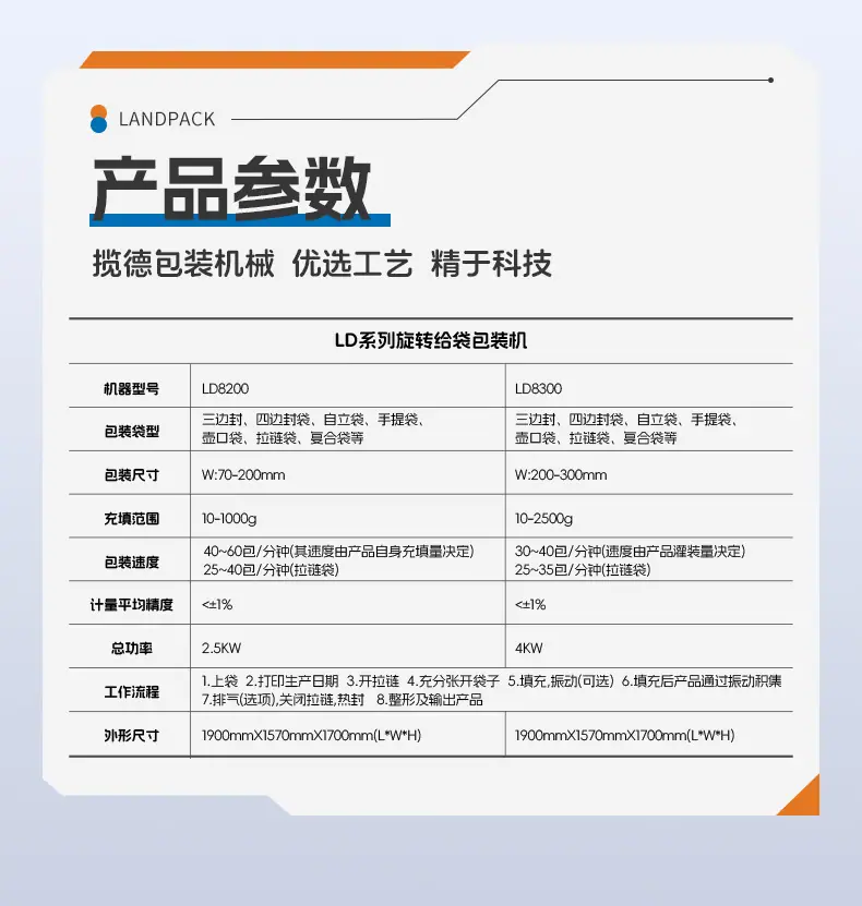 混合搅拌上料+8260八工位给袋(旋转给袋式主机+冻干投料站