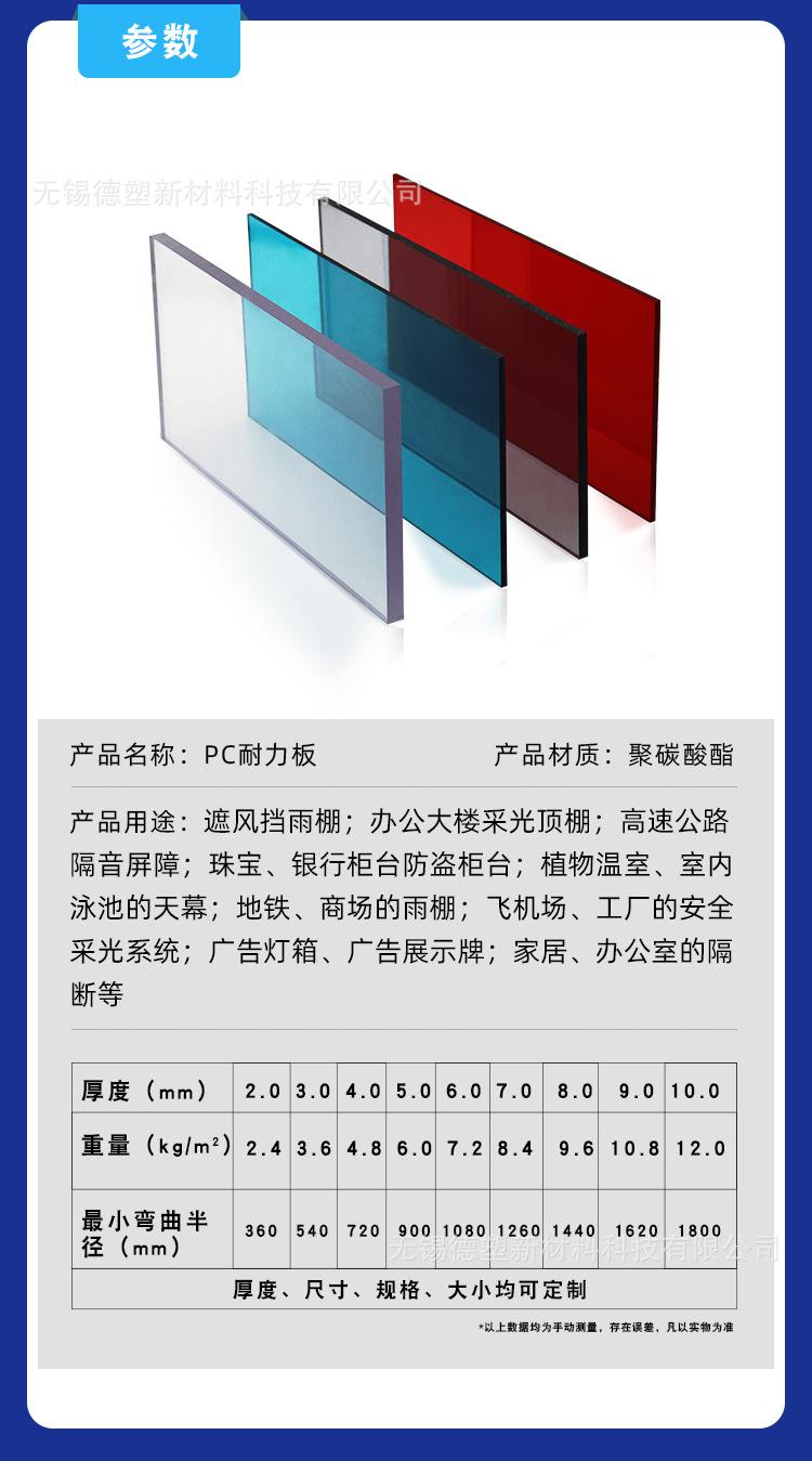 主推新版详情