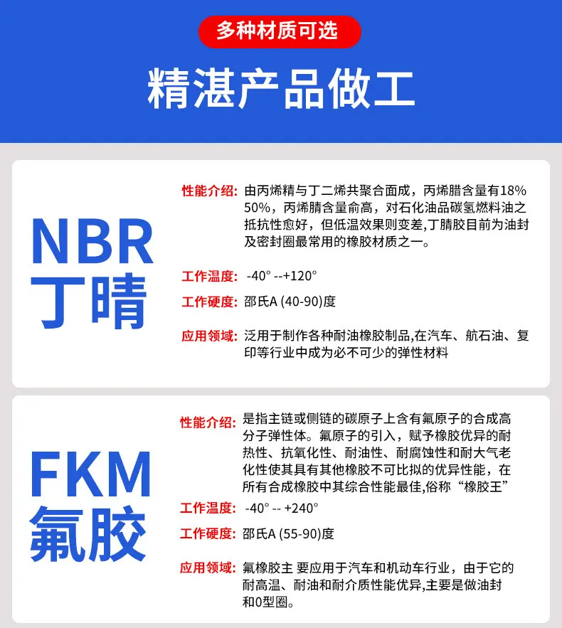 橡胶材质介绍2