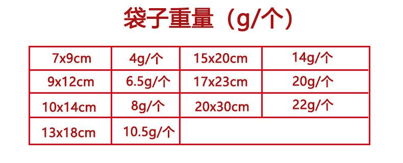 袋子重量(麻布袋)