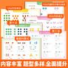 Niños pequeños conectan un conjunto completo de una práctica al día dentro de 20 más y menos diez métodos para pedir prestado diez métodos de entrenamiento especial de matemáticas para niños